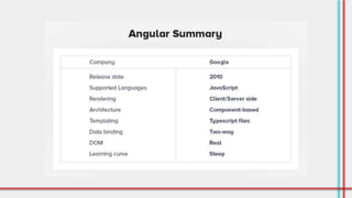 React vs Angular | PPT