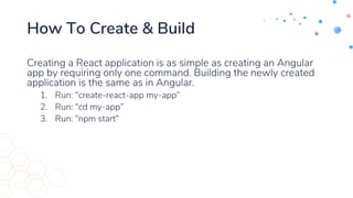How To Create & Build
Creating a React application is as simple as creating an Angular
app by requiring only one command. Building the newly created
application is the same as in Angular.
1. Run: “create-react-app my-app”
2. Run: “cd my-app”
3. Run: “npm start”
 