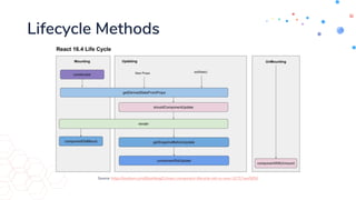 Lifecycle Methods
Source: https://medium.com/@kartikag01/react-component-lifecycle-old-vs-new-32757aee5850
 