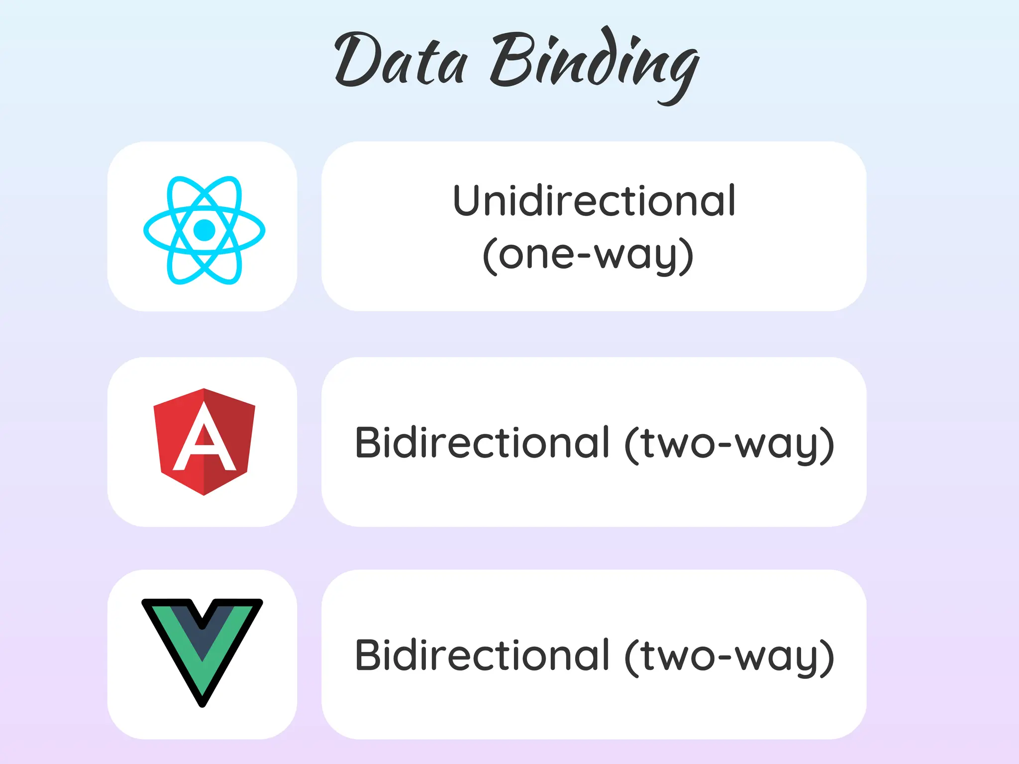 Introduction to JavaScript Frameworks: React vs Angular vs Vue Compared ...