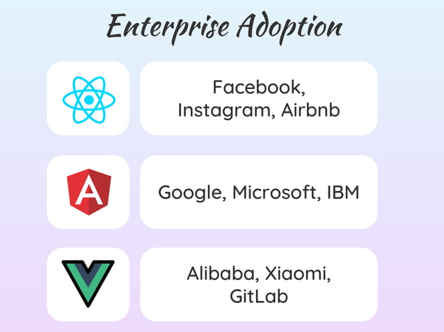 Introduction to JavaScript Frameworks: React vs Angular vs Vue Compared ...