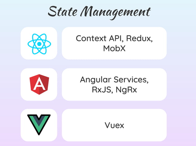 Introduction to JavaScript Frameworks: React vs Angular vs Vue Compared ...