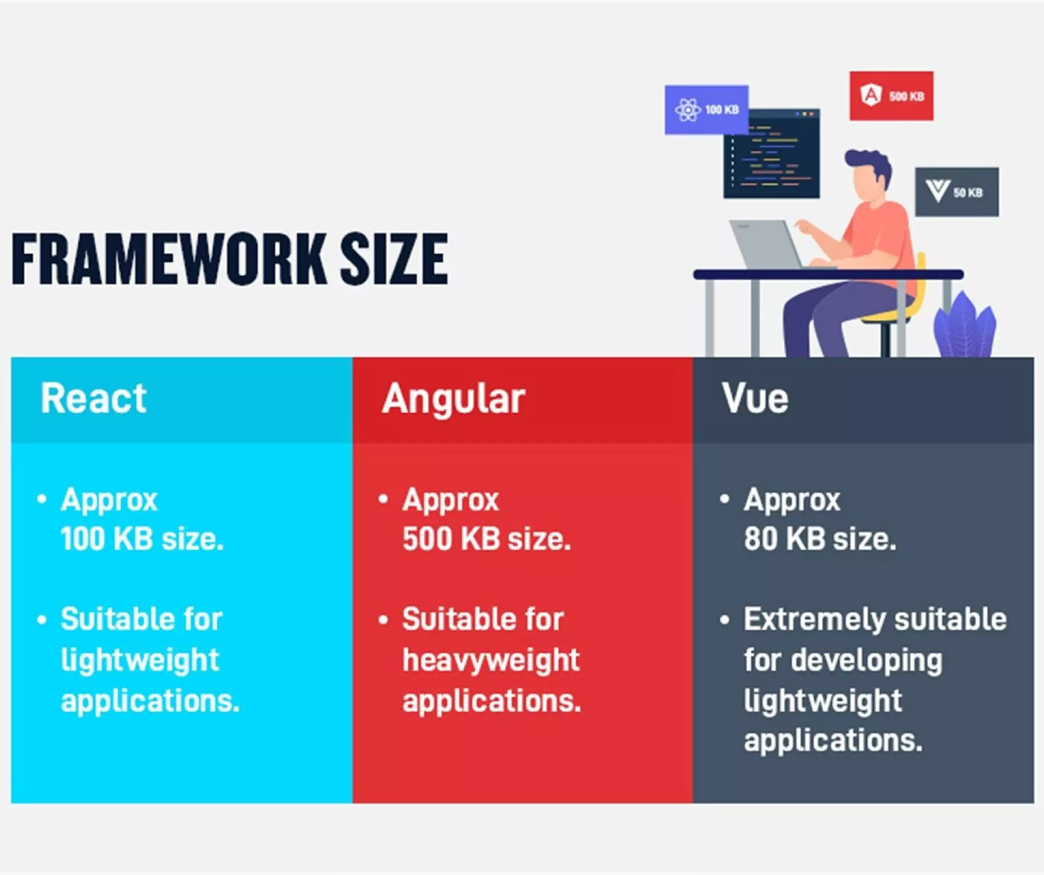 React vs angular vs vue infographic | PPT