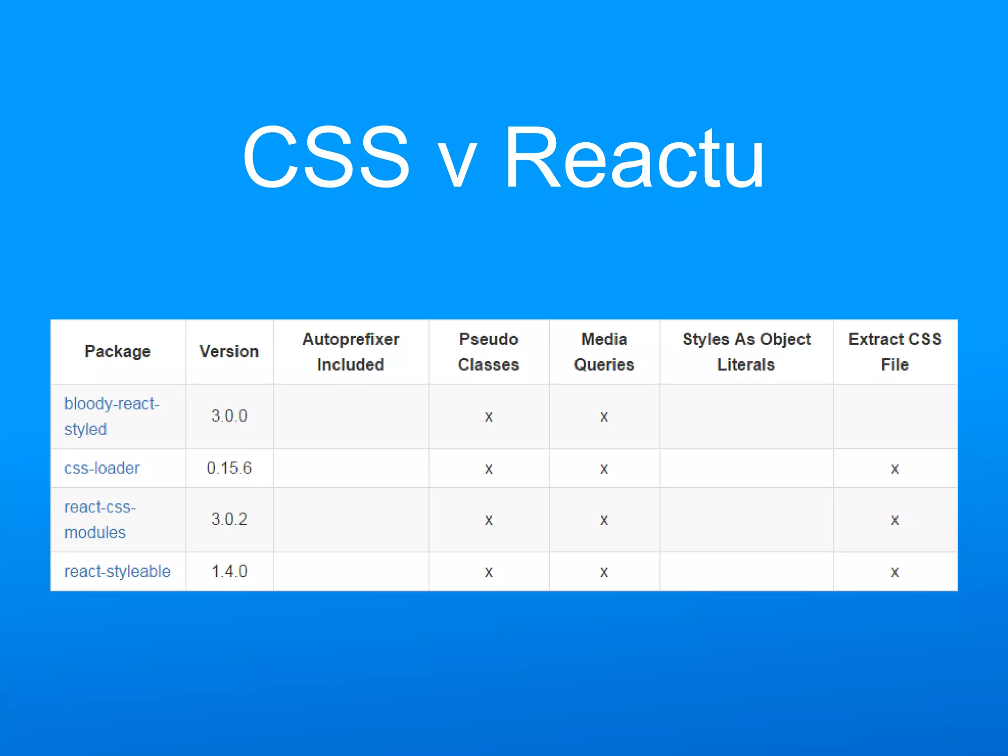 CSS v Reactu
 