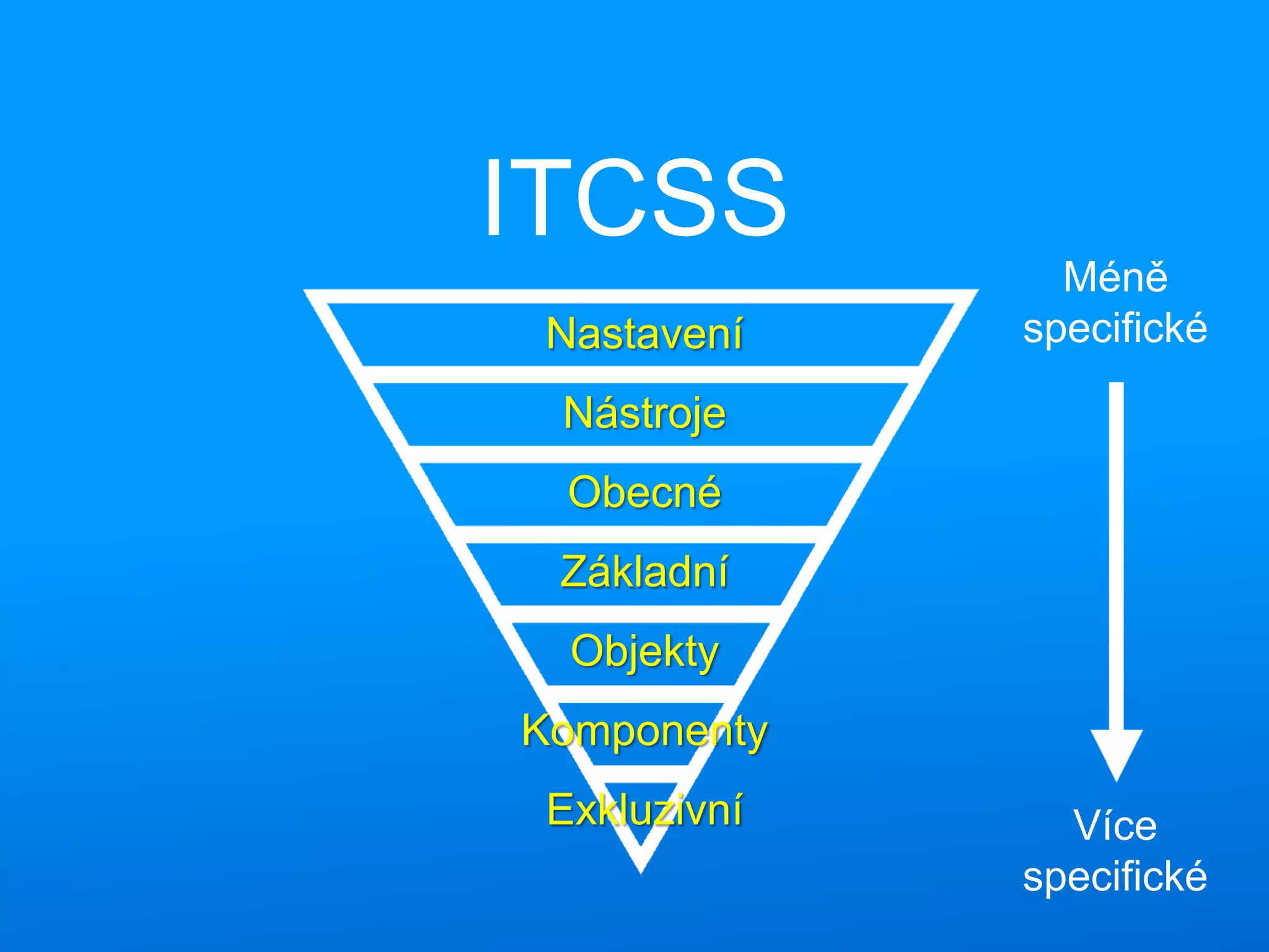 ITCSS
Méně
specifické
Více
specifické
Nastavení
Nástroje
Obecné
Základní
Objekty
Komponenty
Exkluzivní
 