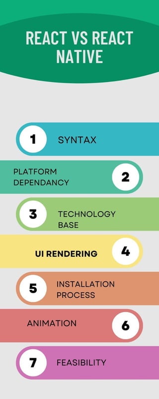 REACT vs REACT NATIVE.pdf