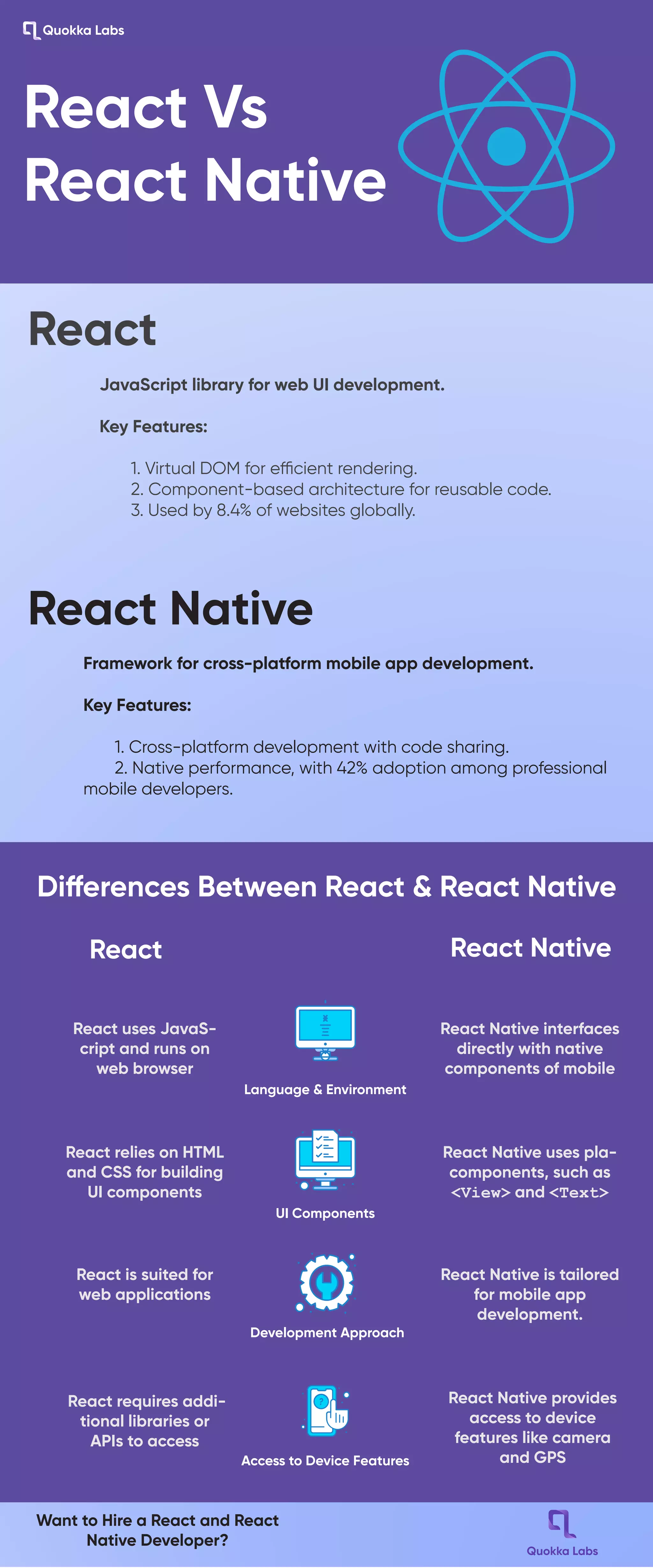 React vs React Native - Know the Difference | PDF