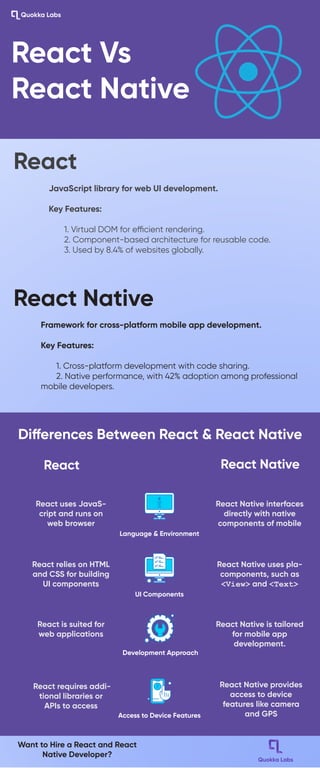 React vs React Native - Know the Difference | PDF