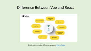 React vs Vue.pptx