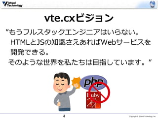 Copyright © Virtual Technology, Inc
vte.cxビジョン
”もうフルスタックエンジニアはいらない。
HTMLとJSの知識さえあればWebサービスを
開発できる。
そのような世界を私たちは目指しています。”
4
 