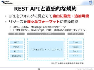 Copyright © Virtual Technology, Inc15
• URLをフォルダに⾒⽴てて⾃由に設定・追加可能
• リソースを様々なフォーマットに変換可能
• XML、JSON、MessagePack等などのデータ
• HTMLやCSS、JavaScript、PDF、画像などの静的コンテンツ
REST APIと直感的な規約
 