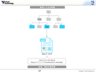 Copyright © Virtual Technology, Inc17
 