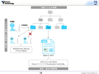 Copyright © Virtual Technology, Inc18
 