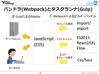 Copyright © Virtual Technology, Inc
バンドラ(Webpack)とタスクランナ(Gulp)
9
ES2015
React(JSX)
Flow
トランスパイル
Css/Sass
ビルド・
モジュール結合
JavaScript
(ES5)
ローカルPC
サーバ(vte.cx)
Import/
export
モジュール結合
② GulpによるDeploy ① Webpackによるビルド・バンドル
 