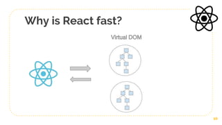 10
Why is React fast?
 