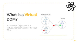 What is a Virtual
DOM?
A Javascript Object that is a
“virtual”, representation of the “real”
DOM.
12
 
