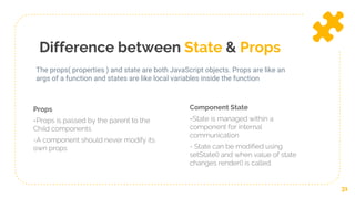 Difference between State & Props
Props
=Props is passed by the parent to the
Child components
-A component should never modify its
own props
Component State
=State is managed within a
component for internal
communication
- State can be modified using
setState() and when value of state
changes render() is called.
31
The props( properties ) and state are both JavaScript objects. Props are like an
args of a function and states are like local variables inside the function
 