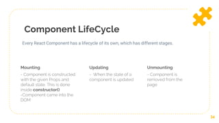 Component LifeCycle
Mounting
- Component is constructed
with the given Props and
default state. This is done
inside constructor()
-Component came into the
DOM
Updating
- When the state of a
component is updated
34
Every React Component has a lifecycle of its own, which has different stages.
Unmounting
- Component is
removed from the
page
 