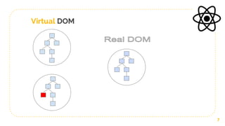 Virtual DOM
7
 