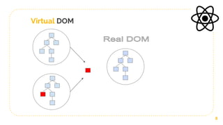 8
Virtual DOM
 