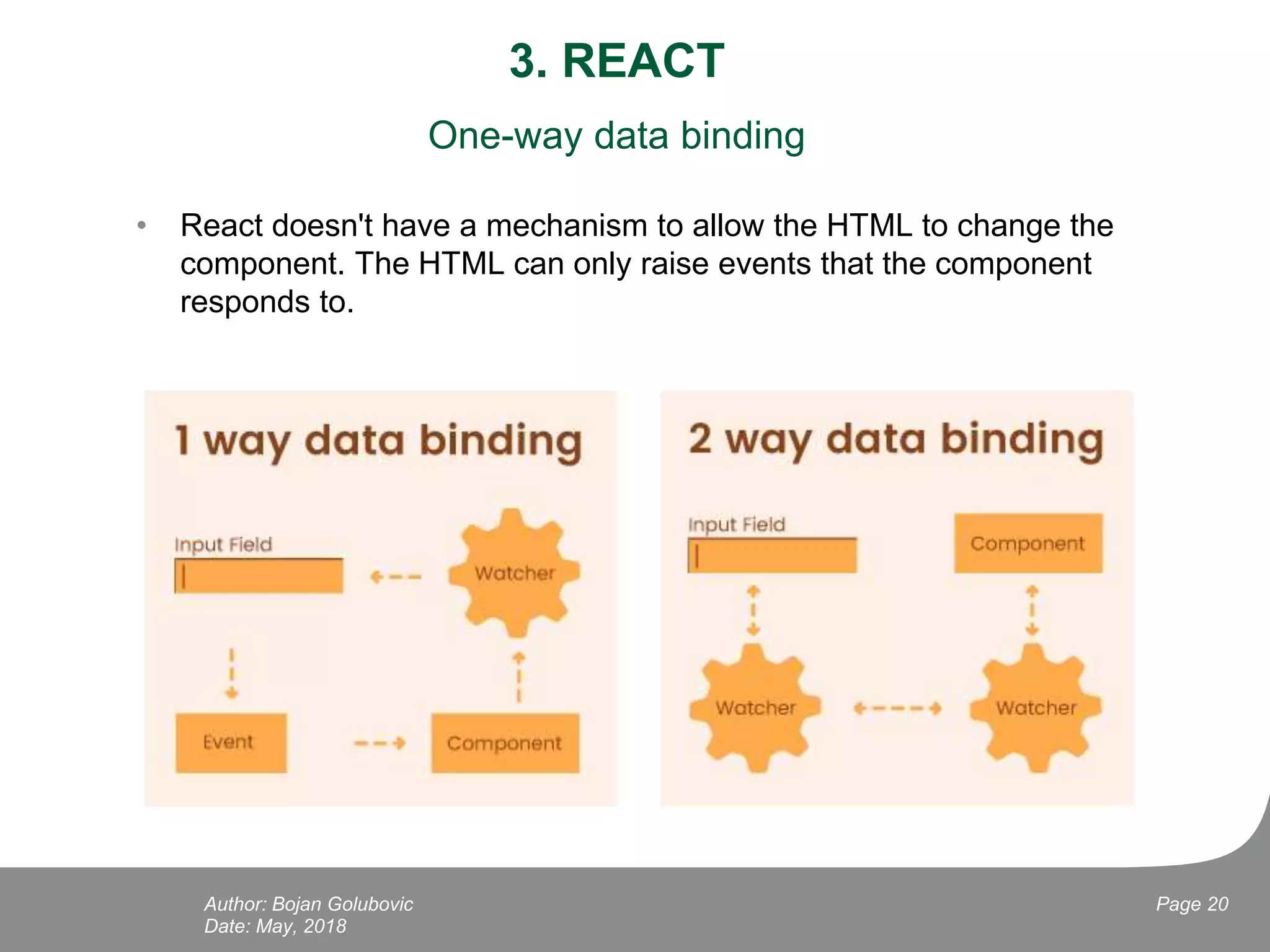 3. REACT
One-way data binding
• React doesn't have a mechanism to allow the HTML to change the
component. The HTML can only raise events that the component
responds to.
Date: May, 2018
Page 20Author: Bojan Golubovic
 