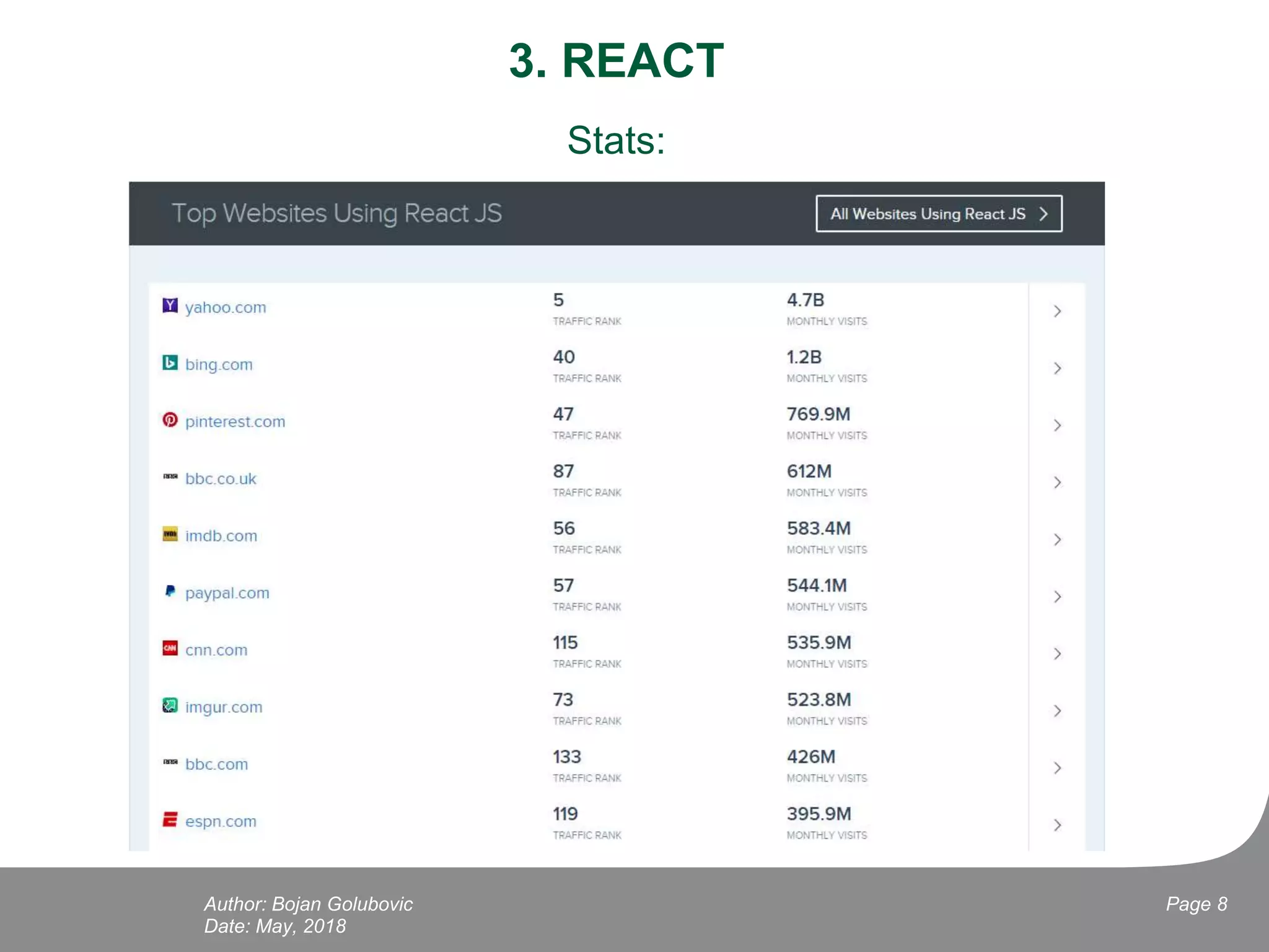 3. REACT
Stats:
Date: May, 2018
Page 8Author: Bojan Golubovic
 