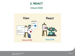 3. REACT
Virtual DOM
Date: May, 2018
Page 15Author: Bojan Golubovic
 