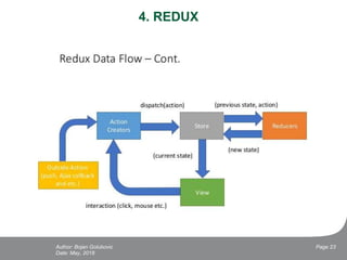 4. REDUX
Date: May, 2018
Page 23Author: Bojan Golubovic
Data flow
 