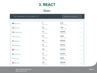 3. REACT
Stats:
Date: May, 2018
Page 8Author: Bojan Golubovic
 
