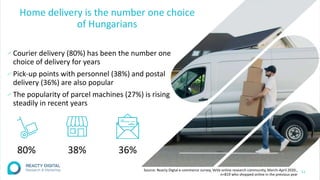 Home delivery is the number one choice
of Hungarians
∕ Courier delivery (80%) has been the number one
choice of delivery for years
∕Pick-up points with personnel (38%) and postal
delivery (36%) are also popular
∕ The popularity of parcel machines (27%) is rising
steadily in recent years
11
80% 36%
38%
Source: Reacty Digtal e-commerce survey, VeVa online research community, March-April 2020.,
n=819 who shopped online in the previous year
 