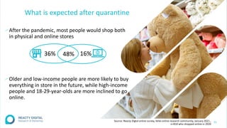 What is expected after quarantine
∕After the pandemic, most people would shop both
in physical and online stores
∕Older and low-income people are more likely to buy
everything in store in the future, while high-income
people and 18-29-year-olds are more inclined to go
online.
15
48% 16%
36%
Source: Reacty Digtal online survey, VeVa online research community, January 2021.,
n=818 who shopped online in 2020
 