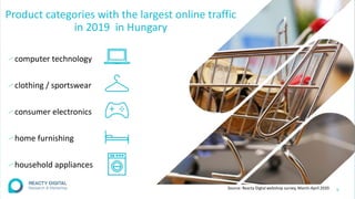 Product categories with the largest online traffic
in 2019 in Hungary
∕computer technology
∕clothing / sportswear
∕consumer electronics
∕home furnishing
∕household appliances
9
Source: Reacty Digtal webshop survey, March-April 2020.
 