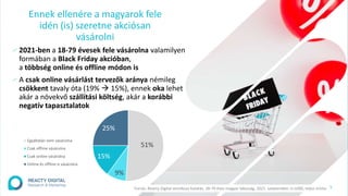 Ennek ellenére a magyarok fele
idén (is) szeretne akciósan
vásárolni
∕ 2021-ben a 18-79 évesek fele vásárolna valamilyen
formában a Black Friday akcióban,
a többség online és offline módon is
∕ A csak online vásárlást tervezők aránya némileg
csökkent tavaly óta (19%  15%), ennek oka lehet
akár a növekvő szállítási költség, akár a korábbi
negatív tapasztalatok
5
51%
9%
15%
25%
Egyáltalán nem vásárolna
Csak offline vásárolna
Csak online vásárolna
Online és offline is vásárolna
Forrás: Reacty Digital omnibusz kutatás, 18-79 éves magyar lakosság, 2021. szeptember, n=1000, teljes minta
 