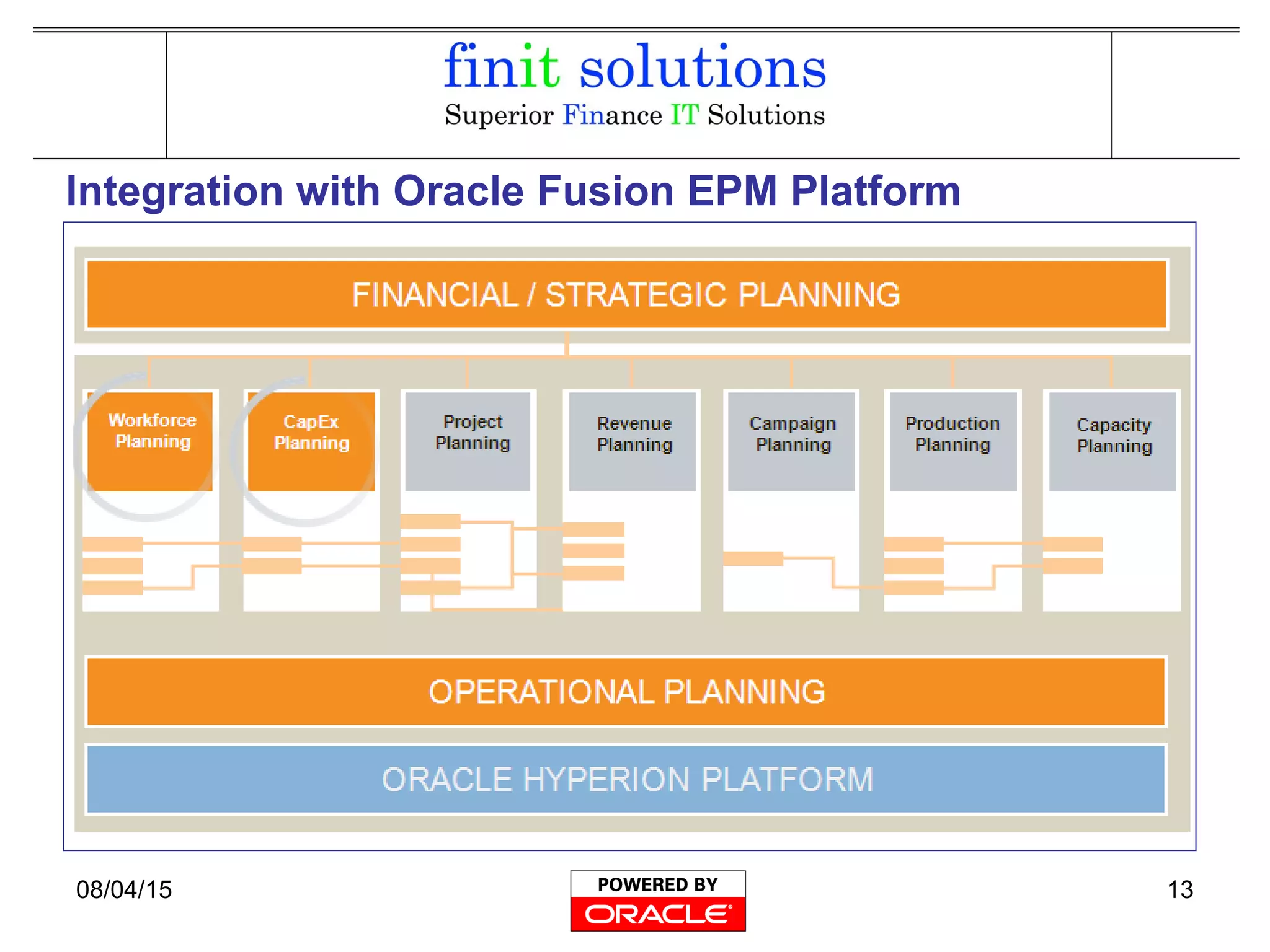 08/04/15 13
Integration with Oracle Fusion EPM Platform
 