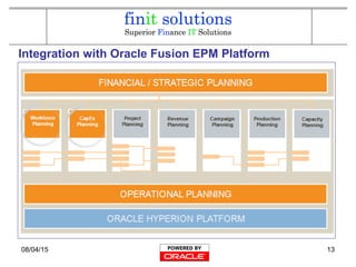 08/04/15 13
Integration with Oracle Fusion EPM Platform
 