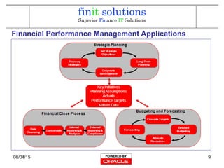 08/04/15 9
Financial Performance Management Applications
 