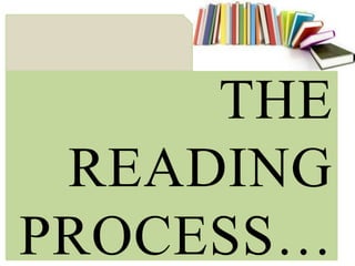 THE
READING
PROCESS…
 