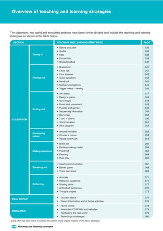 Teaching and Learning Strategies | PDF