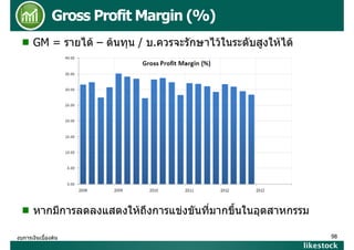 Gross Profit Margin (%)
GM = รายได – ตนทุน / บ.ควรจะรักษาไวในระดับสูงใหได

หากมีการลดลงแสดงใหถึงการแขงขันที่มากขึ้นในอุตสาหกรรม
งบการเงินเบื้องตน

98

likestock

 