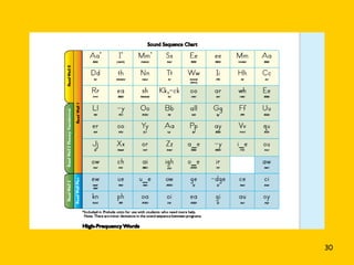 Read Well | PPT