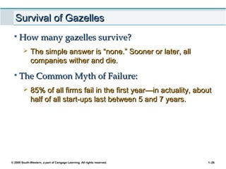 © 2009 South-Western, a part of Cengage Learning. All rights reserved. 1–26
Survival of GazellesSurvival of Gazelles
• How many gazelles survive?How many gazelles survive?
 The simple answer is “none.” Sooner or later, allThe simple answer is “none.” Sooner or later, all
companies wither and die.companies wither and die.
• The Common Myth of Failure:The Common Myth of Failure:
 85% of all firms fail in the first year85% of all firms fail in the first year—i—in actuality, aboutn actuality, about
half of all start-ups last between 5 and 7 years.half of all start-ups last between 5 and 7 years.
 