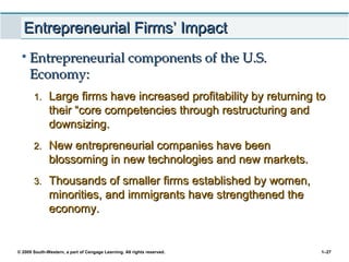 © 2009 South-Western, a part of Cengage Learning. All rights reserved. 1–27
Entrepreneurial Firms’ ImpactEntrepreneurial Firms’ Impact
• Entrepreneurial components of the U.S.Entrepreneurial components of the U.S.
Economy:Economy:
1.1. Large firms have increased profitability by returning toLarge firms have increased profitability by returning to
their “core competencies through restructuring andtheir “core competencies through restructuring and
downsizing.downsizing.
2.2. New entrepreneurial companies have beenNew entrepreneurial companies have been
blossoming in new technologies and new markets.blossoming in new technologies and new markets.
3.3. Thousands of smaller firms established by women,Thousands of smaller firms established by women,
minorities, and immigrants have strengthened theminorities, and immigrants have strengthened the
economy.economy.
 