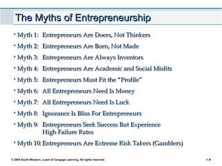 © 2009 South-Western, a part of Cengage Learning. All rights reserved. 1–9
The Myths of EntrepreneurshipThe Myths of Entrepreneurship
• Myth 1:Myth 1: Entrepreneurs Are Doers, Not ThinkersEntrepreneurs Are Doers, Not Thinkers
• Myth 2:Myth 2: Entrepreneurs Are Born, Not MadeEntrepreneurs Are Born, Not Made
• Myth 3:Myth 3: Entrepreneurs Are Always InventorsEntrepreneurs Are Always Inventors
• Myth 4:Myth 4: Entrepreneurs Are Academic and Social MisfitsEntrepreneurs Are Academic and Social Misfits
• Myth 5:Myth 5: Entrepreneurs Must Fit the “Profile”Entrepreneurs Must Fit the “Profile”
• Myth 6:Myth 6: All Entrepreneurs Need Is MoneyAll Entrepreneurs Need Is Money
• Myth 7:Myth 7: All Entrepreneurs Need Is LuckAll Entrepreneurs Need Is Luck
• Myth 8:Myth 8: Ignorance Is Bliss For EntrepreneursIgnorance Is Bliss For Entrepreneurs
• Myth 9:Myth 9: Entrepreneurs Seek Success But ExperienceEntrepreneurs Seek Success But Experience
High Failure RatesHigh Failure Rates
• Myth 10:Myth 10: Entrepreneurs Are Extreme Risk Takers (Gamblers)Entrepreneurs Are Extreme Risk Takers (Gamblers)
 