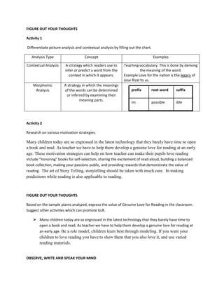 FIGURE OUT YOUR THOUGHTS
Activity 1
Differentiate picture analysis and contextual analysis by filling out the chart.
Analysis Type

Concept

Examples

Contextual Analysis

A strategy which readers use to
infer or predict a word from the
context in which it appears.

Teaching vocabulary. This is done by deriving
the meaning of the word.
Example Love for the nation is the legacy of
Jose Rizal to us.

Morphemic
Analysis

A strategy in which the meanings
of the words can be determined
or inferred by examining their
meaning parts.

prefix

root word

suffix

im

possible

ible

Activity 2
Research on various motivation strategies.

Many children today are so engrossed in the latest technology that they barely have time to open
a book and read. As teacher we have to help them develop a genuine love for reading at an early
age. These motivation strategies can help on how teacher can make their pupils love reading
include "honoring" books for self-selection, sharing the excitement of read-aloud, building a balanced
book collection, making your passions public, and providing rewards that demonstrate the value of
reading. The art of Story Telling, storytelling should be taken with much care. In making

predictions while reading is also applicable to reading.

FIGURE OUT YOUR THOUGHTS
Based on the sample plants analyzed, express the value of Genuine Love for Reading in the classroom.
Suggest other activities which can promote GLR.

 Many children today are so engrossed in the latest technology that they barely have time to
open a book and read. As teacher we have to help them develop a genuine love for reading at
an early age. Be a role model, children learn best through modeling. If you want your

children to love reading you have to show them that you also love it, and use varied
reading materials.

OBSERVE, WRITE AND SPEAK YOUR MIND

 