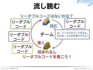 コミットメールの活かし方 Powered by Rabbit 2.1.9
流し読む
チーム
読まれるし
リーダブルコードを書こう！
書く
読む
リーダブルコードはないかな？
お、リーダブルコードだなぁ。
みんな、こんなの見つけたよ！
リーダブル
コード
リーダブル
コード
リーダブル
コード
リーダブル
コード
 