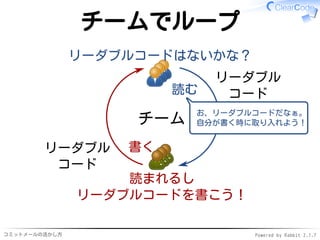 コミットメールの活かし方 Powered by Rabbit 2.1.9
チームでループ
チーム
読まれるし
リーダブルコードを書こう！
書く
読む
リーダブルコードはないかな？
リーダブル
コード
リーダブル
コード
お、リーダブルコードだなぁ。
自分が書く時に取り入れよう！
 