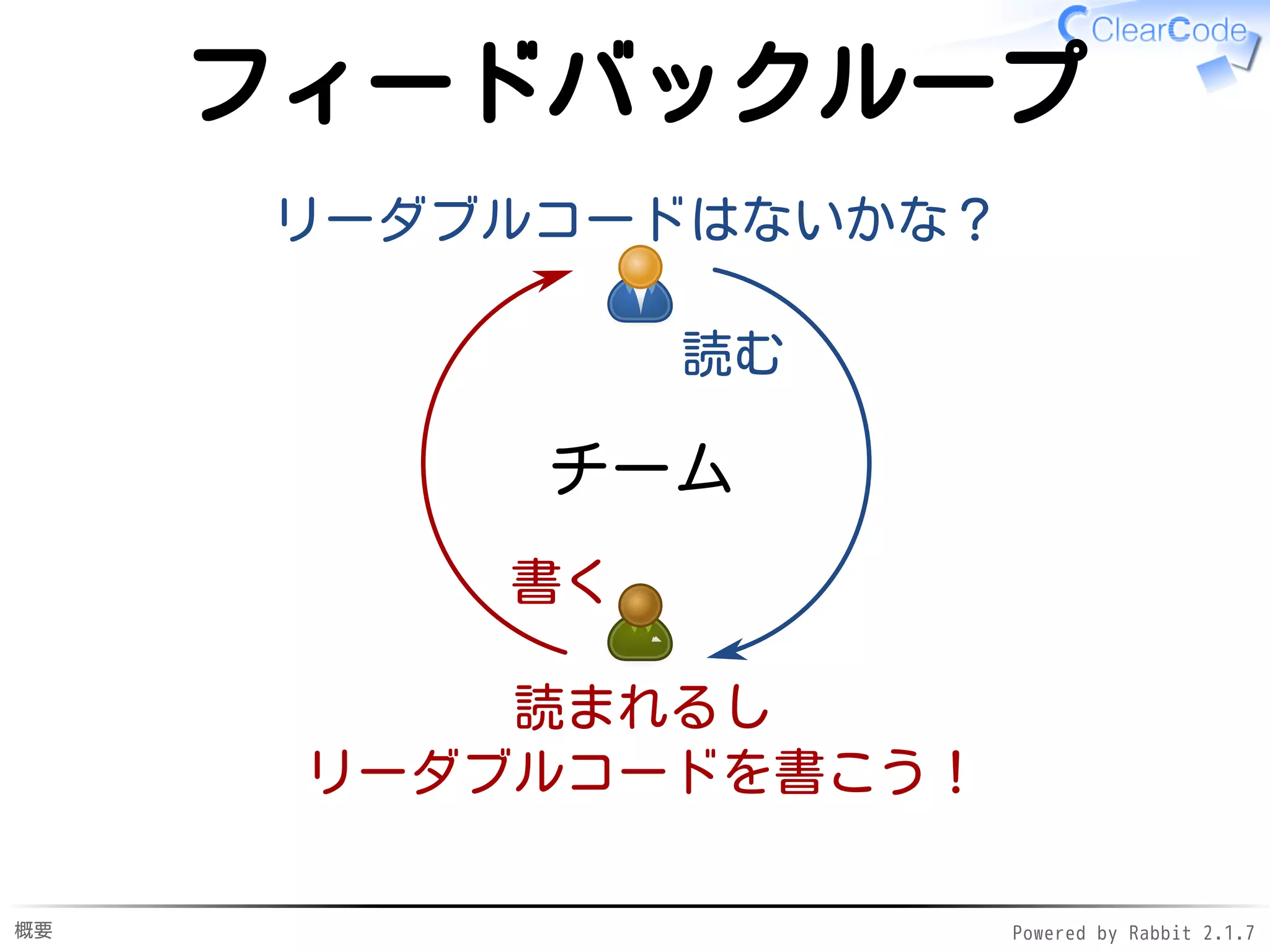 概要 Powered by Rabbit 2.1.9
フィードバックループ
チーム
読まれるし
リーダブルコードを書こう！
リーダブルコードはないかな？
書く
読む
 