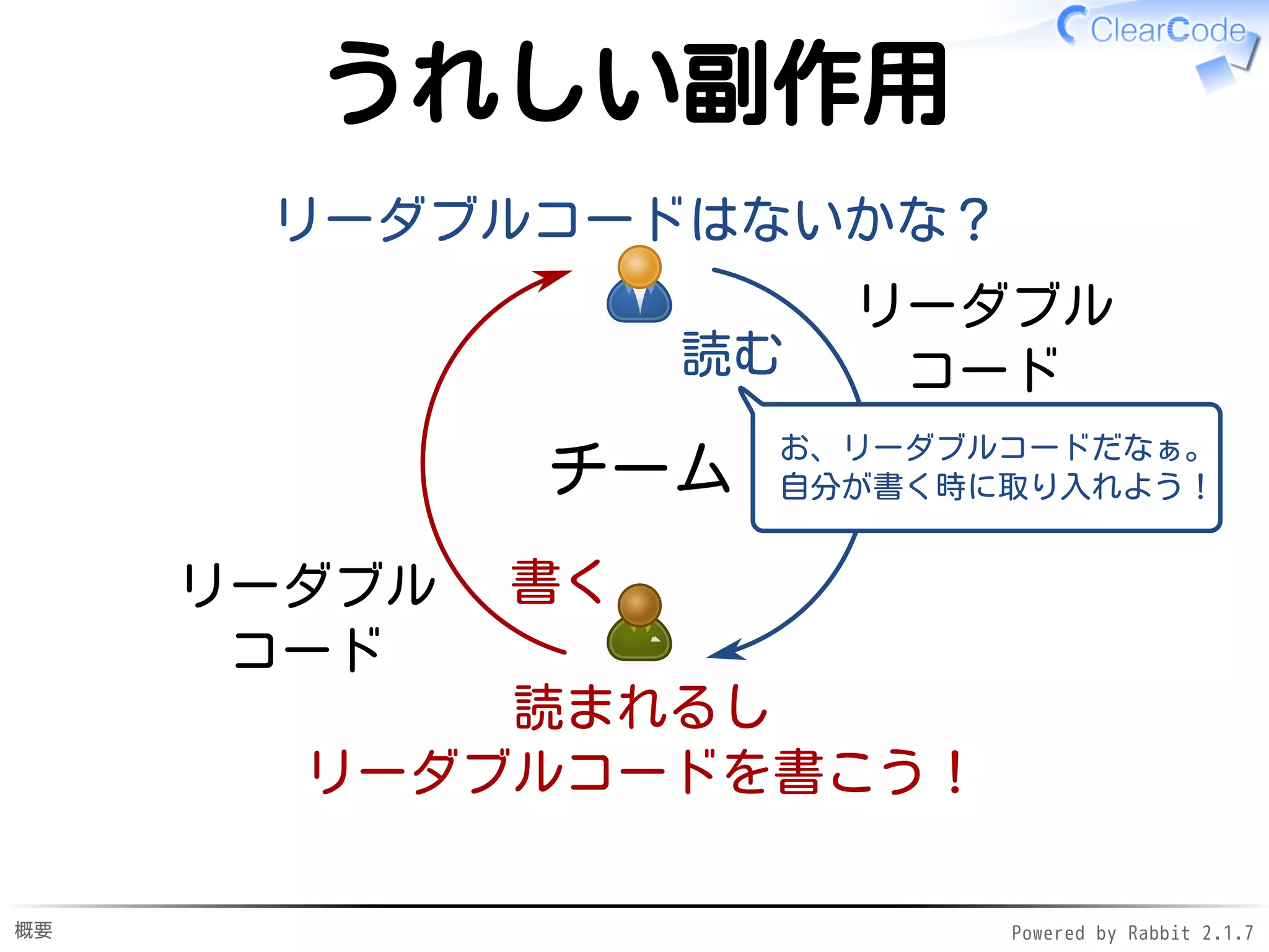 概要 Powered by Rabbit 2.1.9
うれしい副作用
チーム
読まれるし
リーダブルコードを書こう！
リーダブルコードはないかな？
書く
読む
リーダブル
コード
リーダブル
コード
お、リーダブルコードだなぁ。
自分が書く時に取り入れよう！
 
