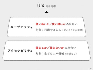 10
ユーザビリティ
使い易いか／使い難いか の度合い
対象：利用できる人（使えることが前提）
アクセシビリティ
使えるか／使えないか の度合い
対象：全ての人や機械（前提なし）
U X 的な指標
 