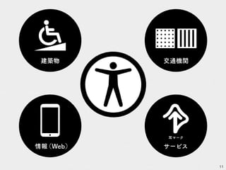 11
建築物
サービス
交通機関
情報（Web）
耳マーク
 